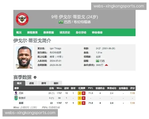 布伦特福德客场控球率策略成功，伊戈尔·蒂亚戈成反击支点