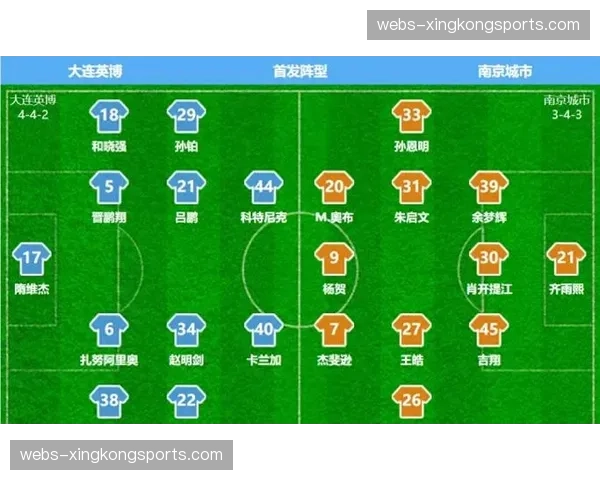大连英博5轮10球10失，攻防平衡性有待提升